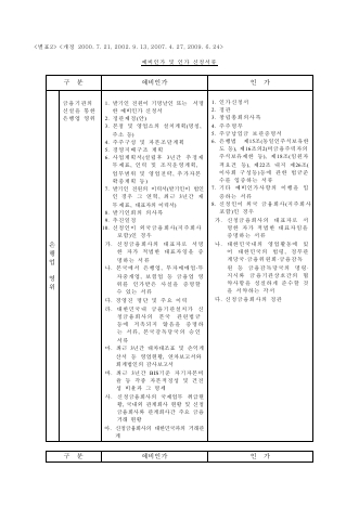 예비인가, 인가신청서