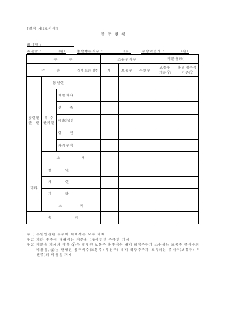 주주현황(지주회사관련)