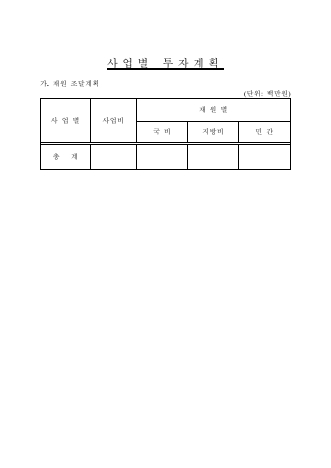 재원조달 및 연도별 투자계획