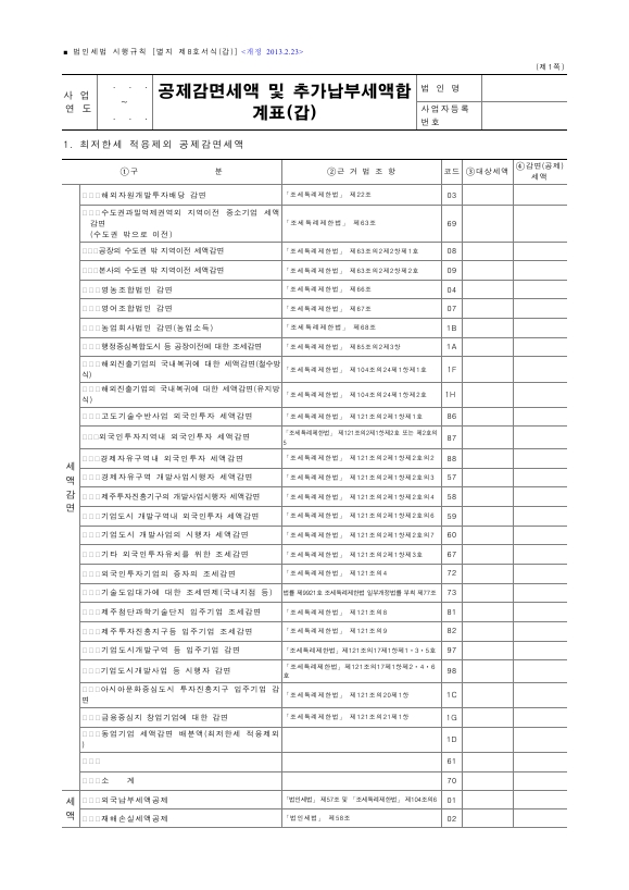 공제감면세액 및 추가납부세액합계표(갑), 공제감면세액 및 추가납부세액합계표(을) [법인세법 시행규칙 서식8]