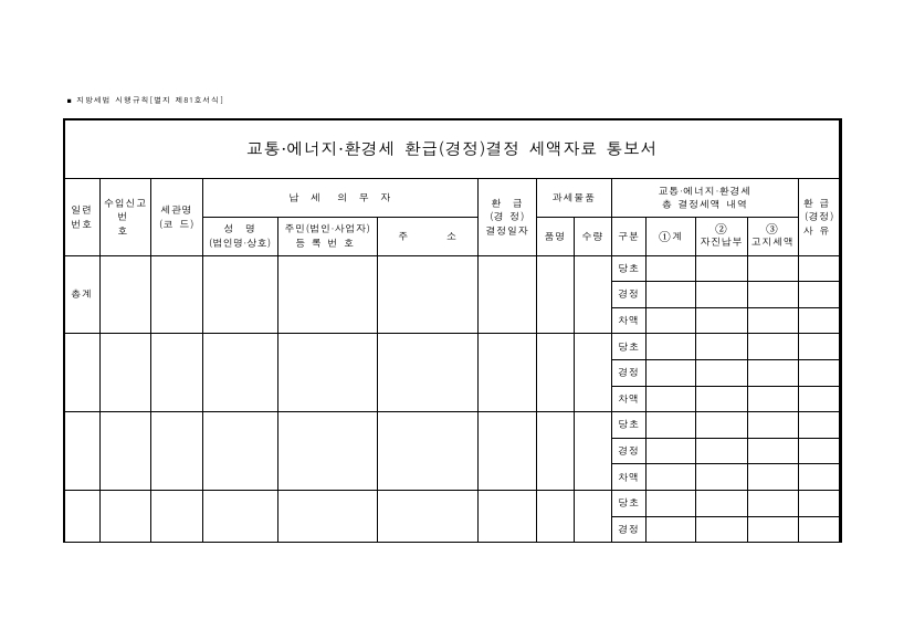 교통ㆍ에너지ㆍ환경세 환급(경정)결정 세액자료 통보서 [지방세법 시행규칙 서식81]