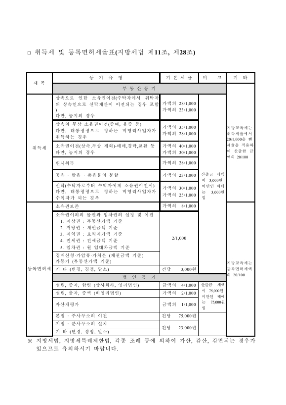 취득세 및 등록 면허세율표