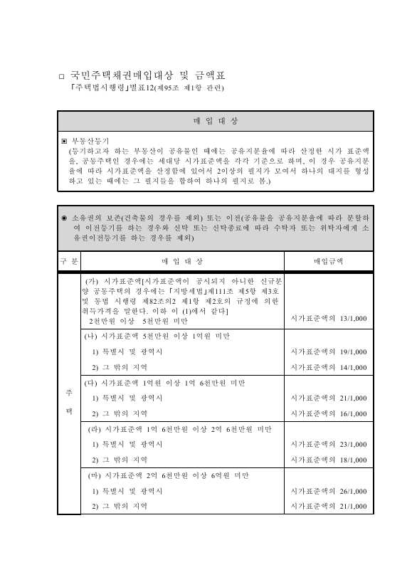 국민주택채권매입대상및금액표