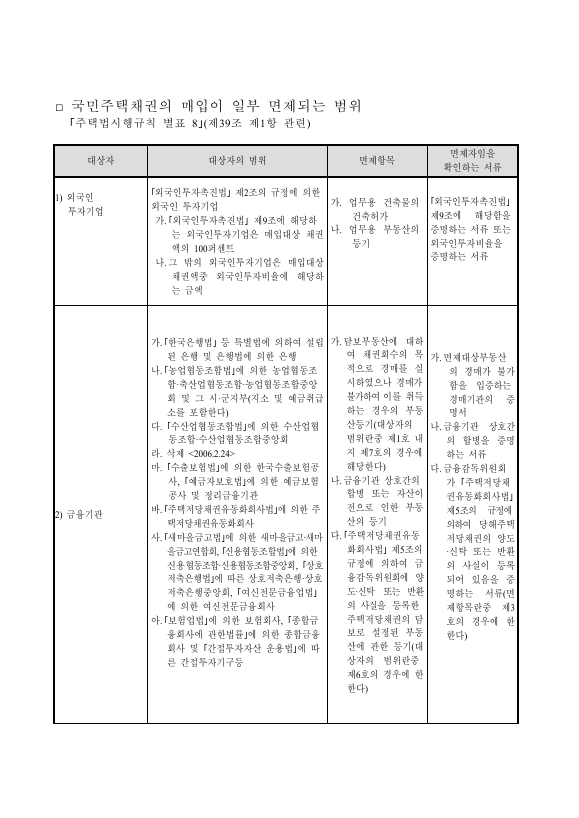 국민 주택 채권의 매입이 일부 면제되는 범위