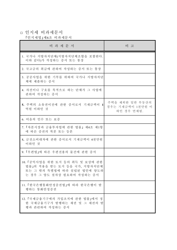 인지세비과세문서