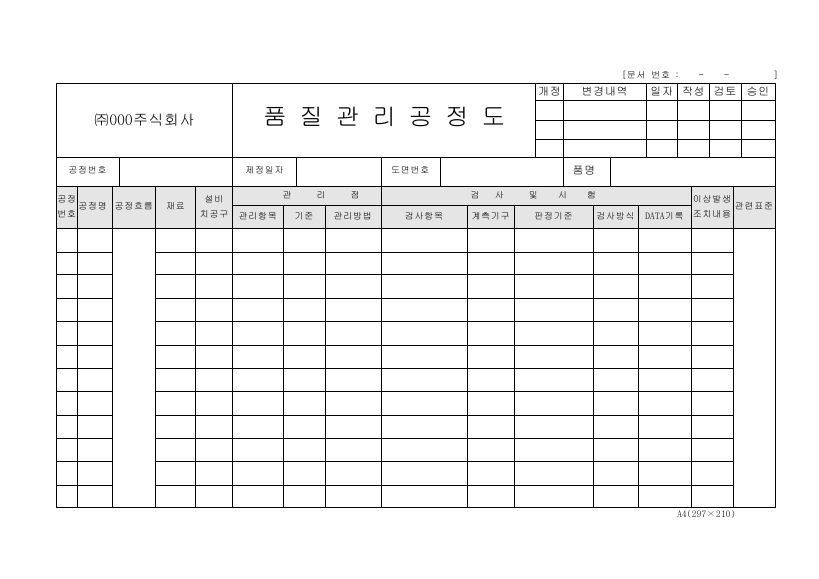 품질관리공정도