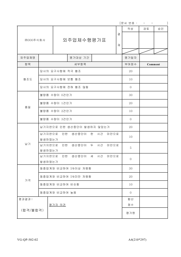 외주 업체 수행 평가표