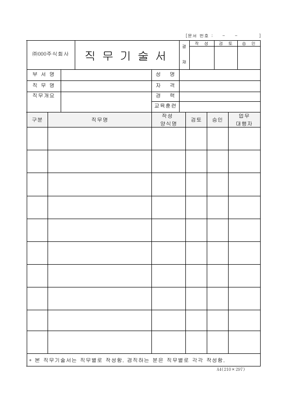 직무 기술서