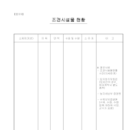 건설업등록조경시설물현황 건설업등록조경시설물현황