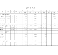일위 대가표 일위 대가표
