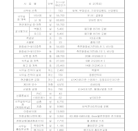 시설사업비예산단가 시설사업비예산단가