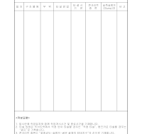 구조물부의별사용콘크리트종류기록서