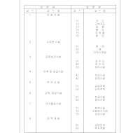 공종분류표 공종분류표
