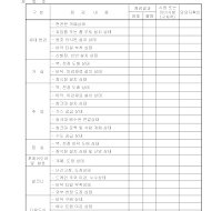건축세대별시설물점검표 건축세대별시설물점검표