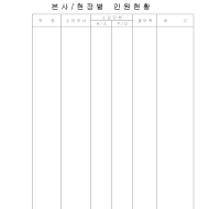본사(현장)인원현황 본사(현장)인원현황