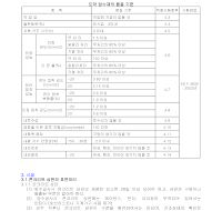 교면도막방수 시방서